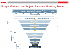 CNA-Sales-and-Marketing-funnel