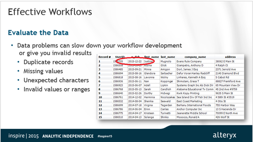 Effective Workflows