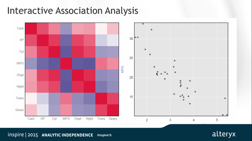 Interactive Visualizations