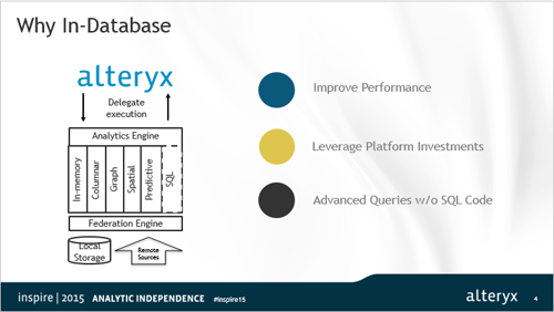 Alteryx In-Database Tools