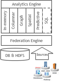 Alteryx in-database tools go beyond the classic 'query' and compute advanced analytic models