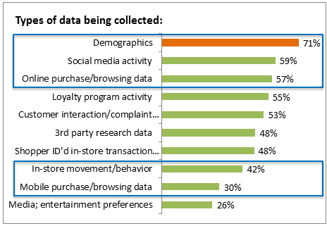 Shoppers-insight