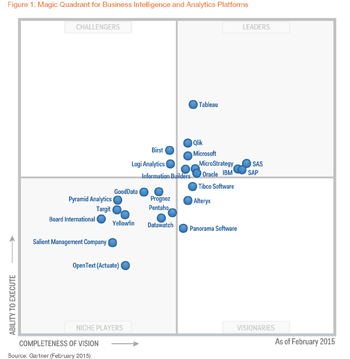 Alteryx Repeats as ‘Visionary’ in the Gartner 2015... - Alteryx Community