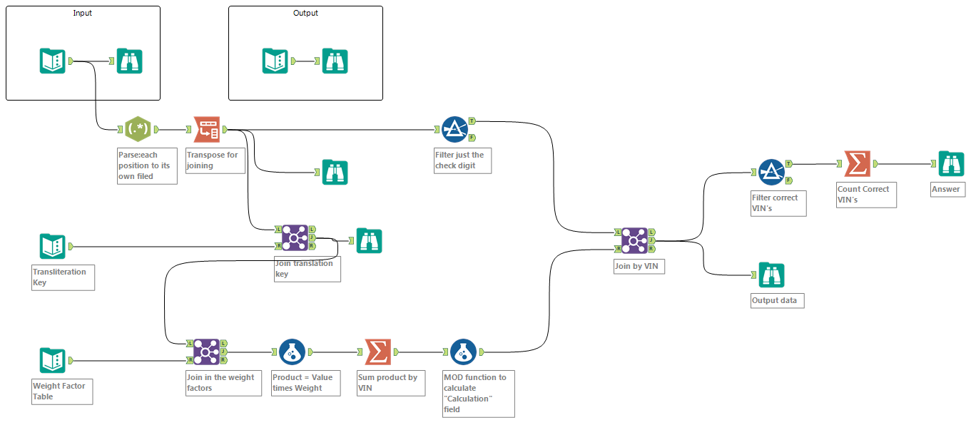 2016-11-07 09_08_13-Alteryx Designer x64 BETA - Analysis_ValidateVIN_Solution.yxmd.png