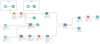 2016-11-07 09_08_13-Alteryx Designer x64 BETA - Analysis_ValidateVIN_Solution.yxmd.png