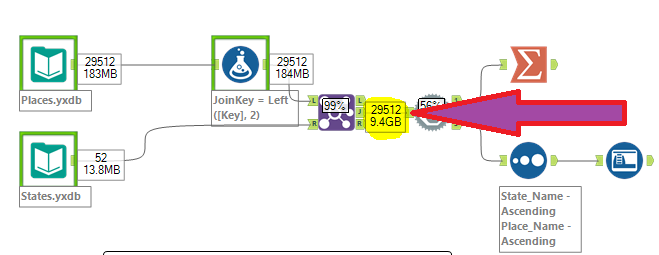 Designer can give you a pretty good estimate of the max memory consumption a workflow could use.