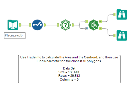 Simultaneous Workflows Guidance - Alteryx Community