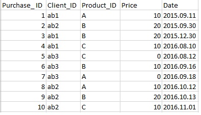 Sample data.jpg