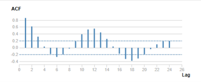 Seasonality.png