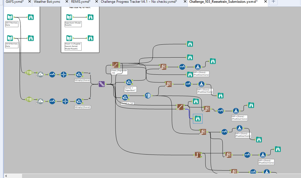 Stepwise Model.PNG