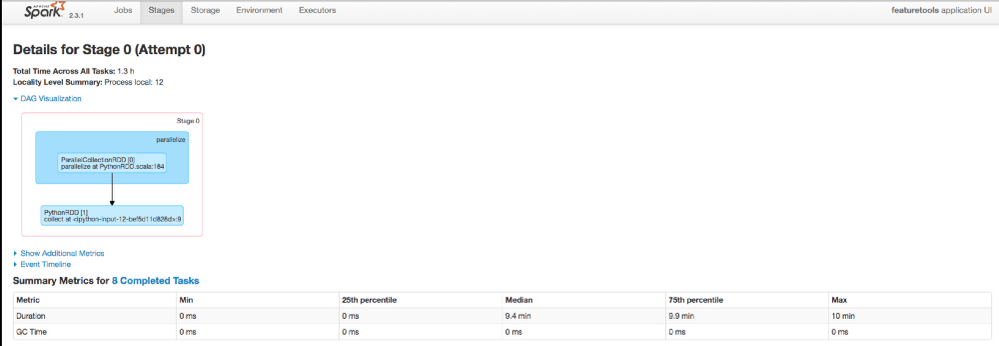 Information on Stages tab of job dashboard.
