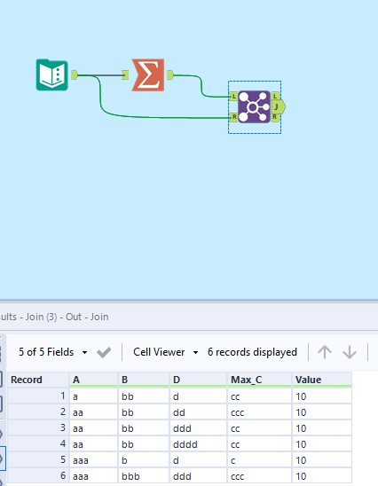 Solved Prioritization Using Group In Summarize Tool Alteryx Community