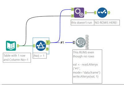 No Rows Workflow.png