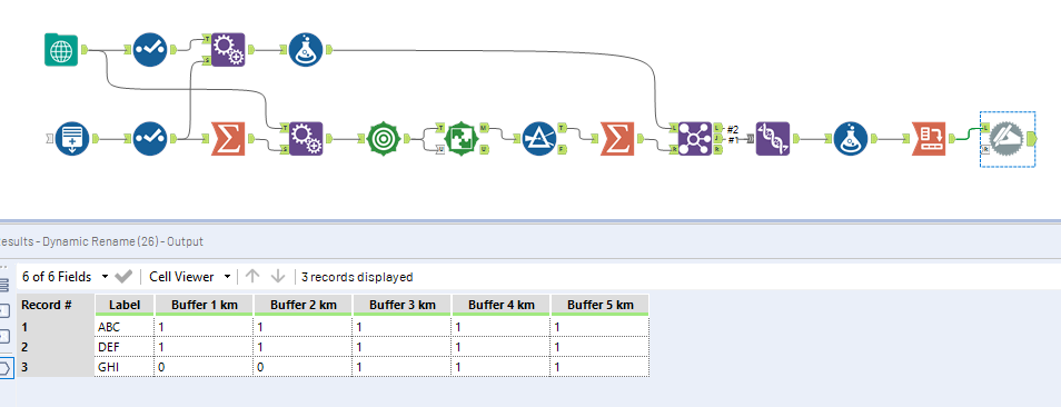 Solved: binary variable surrounding region within buffer - Alteryx ...