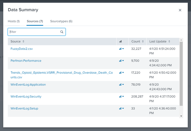 A list of data sources in Splunk.