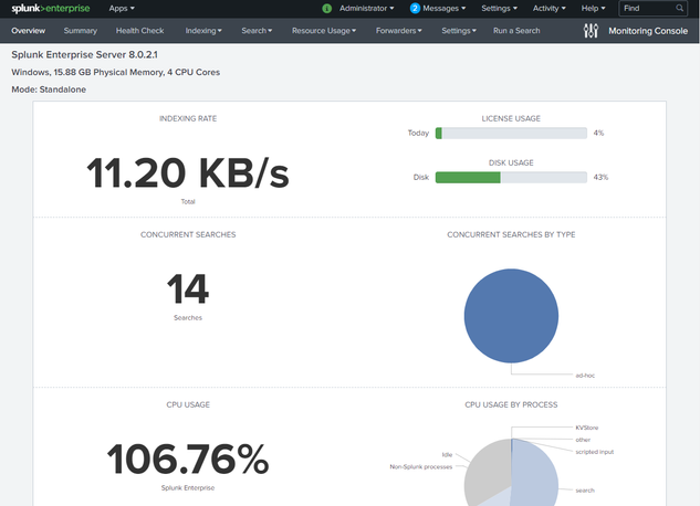 Splunk's Monitoring Console provides great insight into the system.