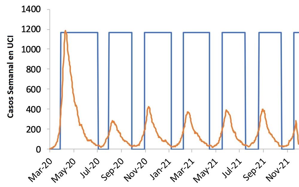 CasosSemanalesIngresadosUCi.jpg