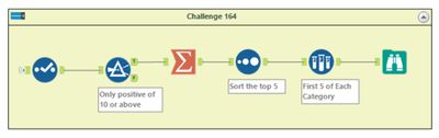 Challenge 164.jpg