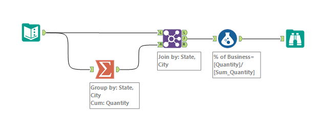 Solved: Using Append Field Tool for Multiple Variables - Alteryx Community