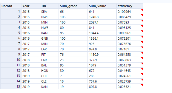 Challenge #212: Draft Masters - Alteryx Community