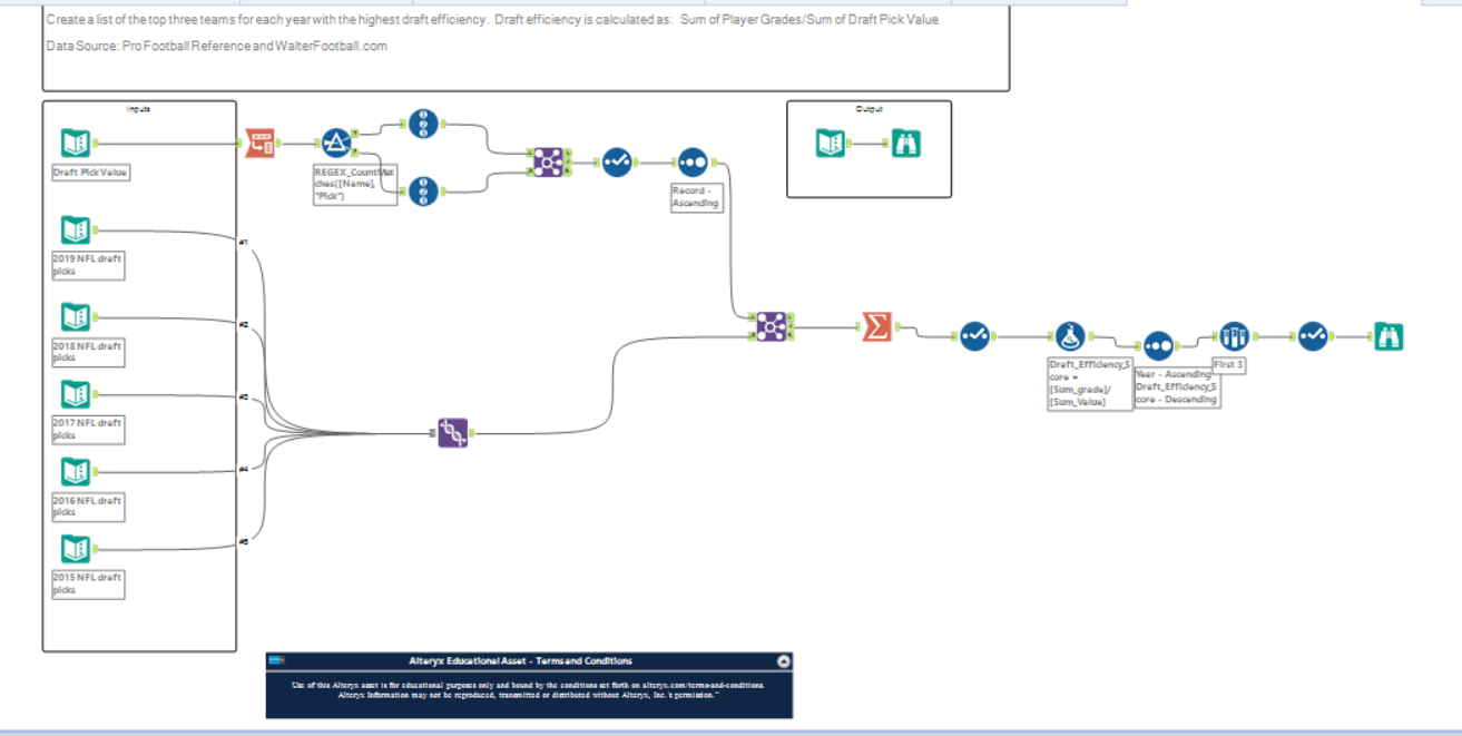 NFL Analytics with Alteryx and Madden - Alteryx