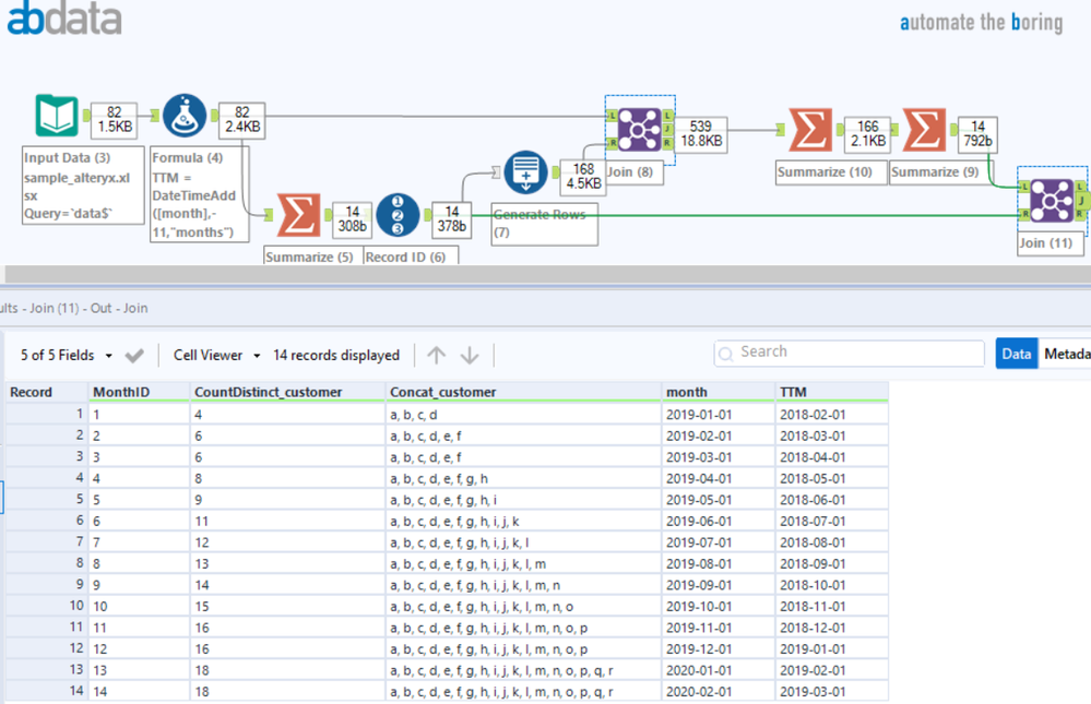 Distinct Trailing 12 Month Ttm Customer Count By Alteryx Community