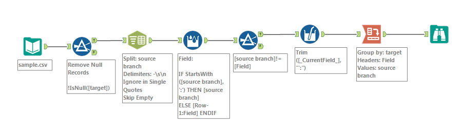 branch code.png