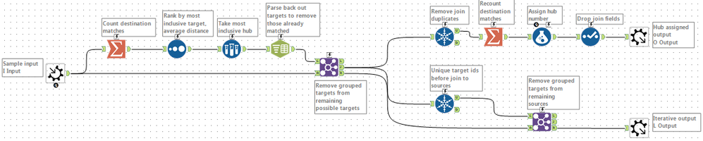 Iterative Macro.PNG