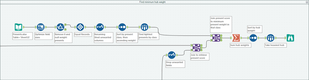 Find minimum hub weight.png