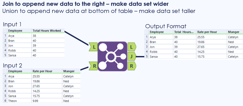 Solved: Merging Two Data Outputs With Union Tool, How To R... - Alteryx ...