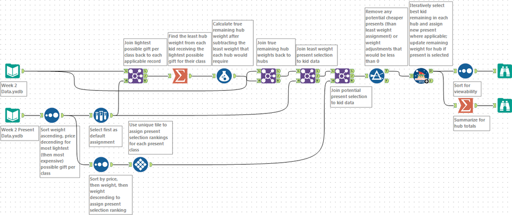 Solution Workflow.png