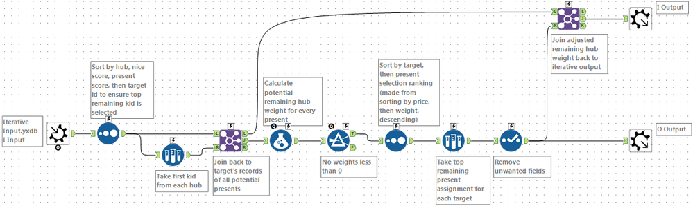 Solution Iterative Macro.png