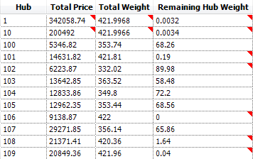 Hub Totals.png Hub Totals.png