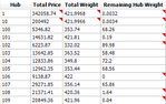 Hub Totals.png