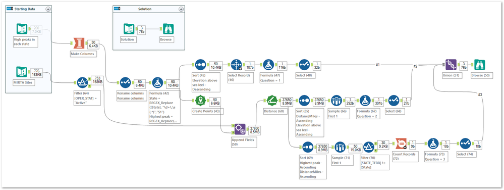 The Workflow