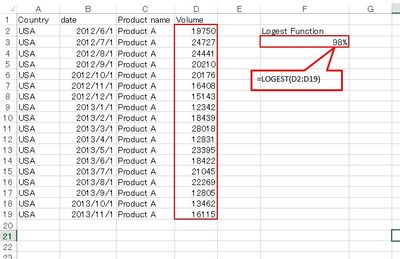 Reduction rate with Logest function (2).JPG