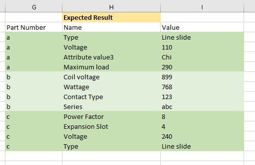 Expected Result