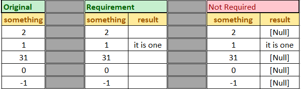 Solved Using Conditional Statements To Change Your Data Alteryx Community