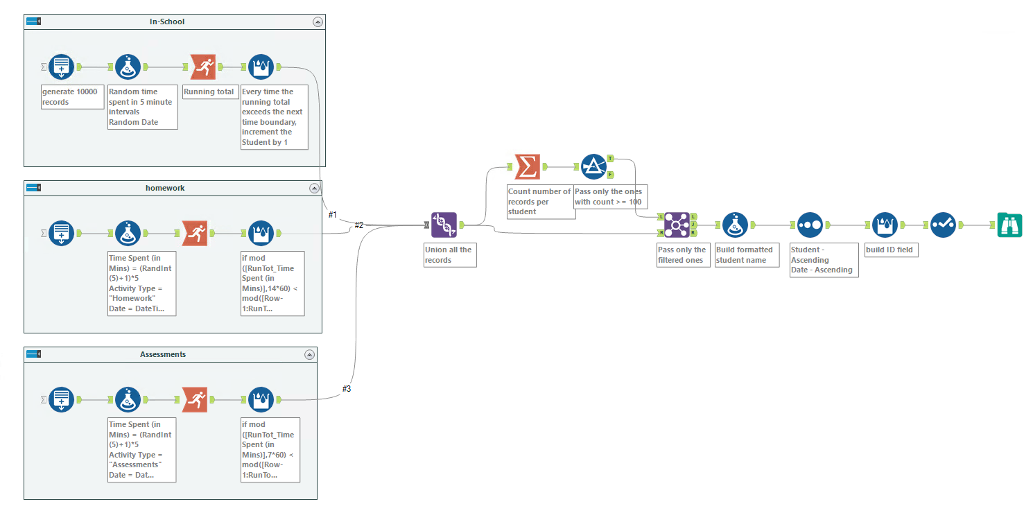 Solved: Generate Random Records for Activity Table - Alteryx Community