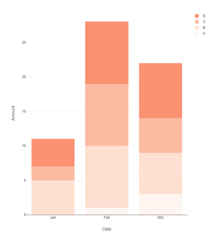 Dynamically color stacked bar chart - Alteryx Community