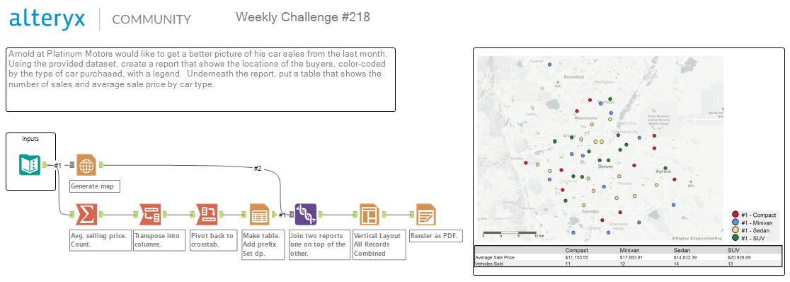 Rickroll #CommunityChallenge Results  Autocode Community Challenges -  Autocode