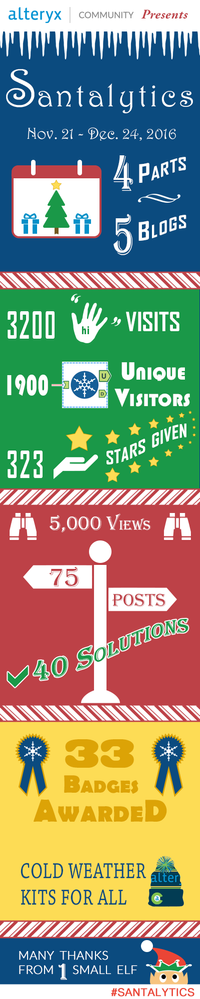 santalytics_infographic.png santalytics_infographic.png