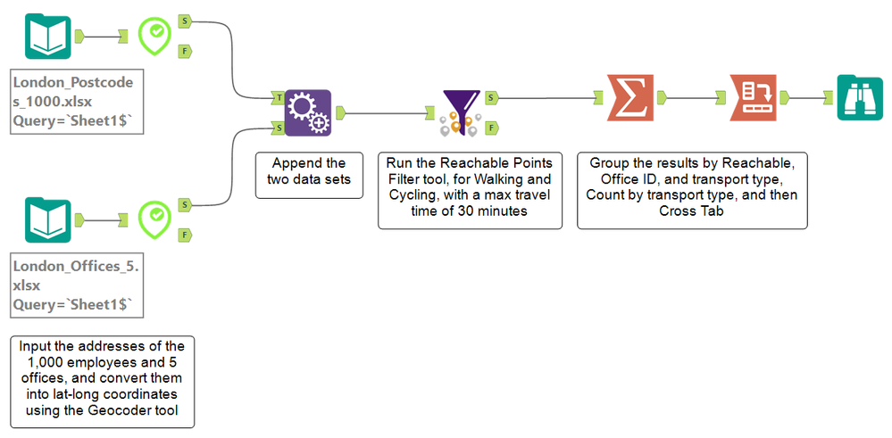 Covid-back-to-work_Reachable-Points-Filter.PNG