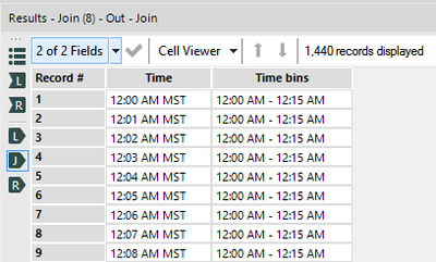 Solved Summarize time into 15 minute segments Alteryx Community