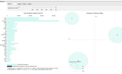 A modelagem de tópicos permite aos usuários explorar a existência de termos e tópicos dominantes em seu texto por meio de uma interação visual