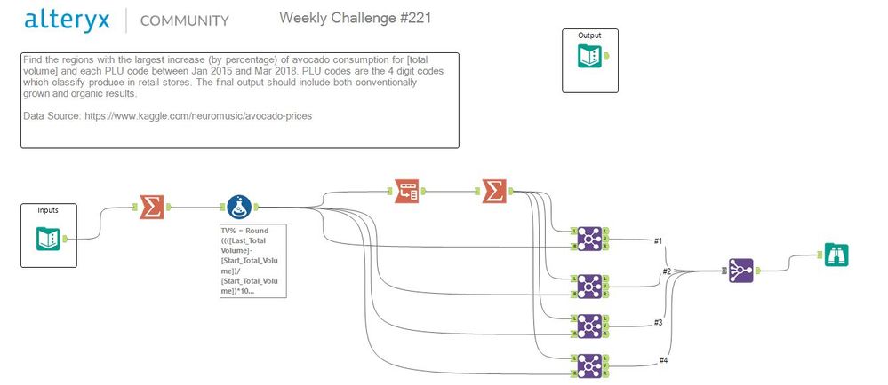 Weekly Challenge #221.JPG