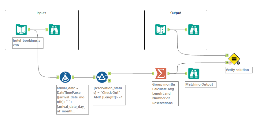 2020-06-25 14_40_05-Alteryx Designer x64 - challenge_206_solution_verakso.yxmd.png