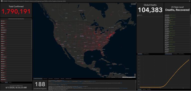 Figure 2 – The US Coronavirus dashboard