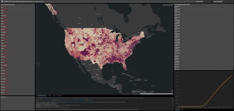 Figure 3 – The US detailed dashboard