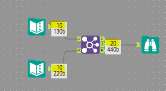 Incorrect join creating duplicate records easily identified by the record counts